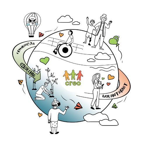 kula ziemska z logo CREO. Na kuli opisy: szkolenia, edukacja. Komiksowe postacie: senior, osoba na wózku, osoba sadząca drzewo, senior w goglach VR